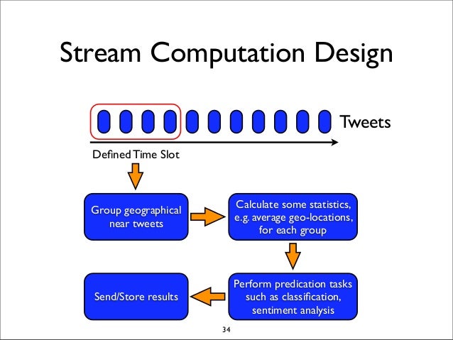 data storm definition data storm definition